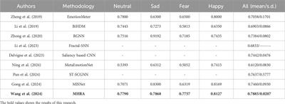 A novel methodology for emotion recognition through 62-lead EEG signals: multilevel heterogeneous recurrence analysis